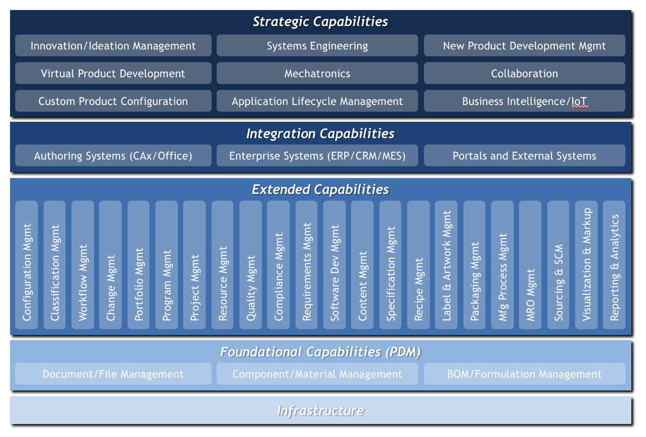 PLM Scope