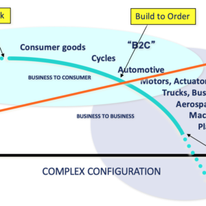 Benefits of PLM