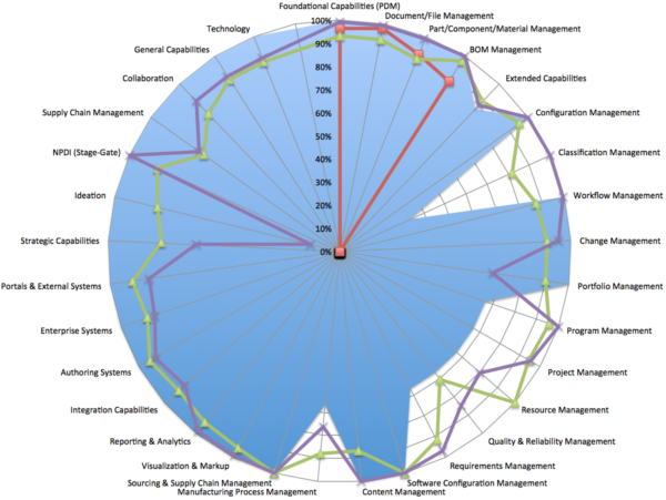 PLM Requirements Specification and Software Analysis Tool - Image 2