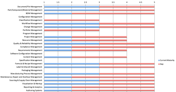 PLM Capability & Maturity Assessment Toolkit - Image 2