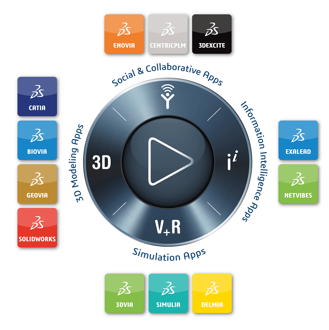 3D Experience | PLM Technology Guide