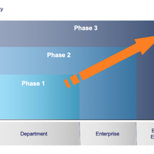 We have PLM. Now what?