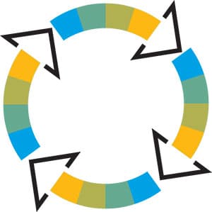 SAP – Siemens Digital Industries Partnership